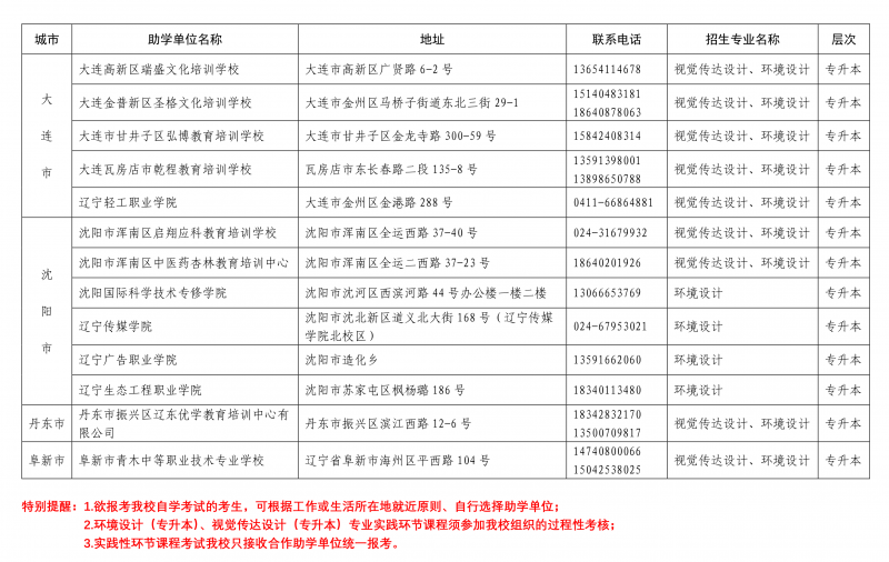 大连工业大学自学考试2025年校外合作助学单位公示1-page-2.png