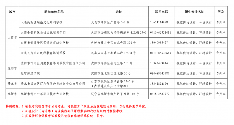 大连工业大学自学考试2024年校外合作助学单位公示-page-2.png